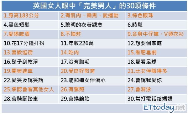 英女完美男人30條件