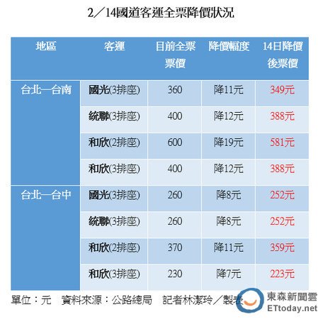 20150214國道巴士1