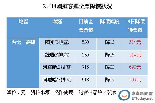 20150214國道巴士