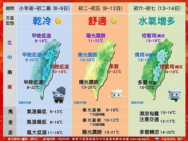 20160206~0214過年天氣