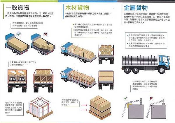 車輛安全裝載貨物指引.jpg