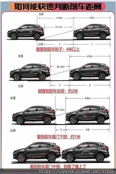 汽車各處盲點