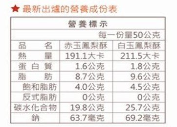 元樂鳳梨酥