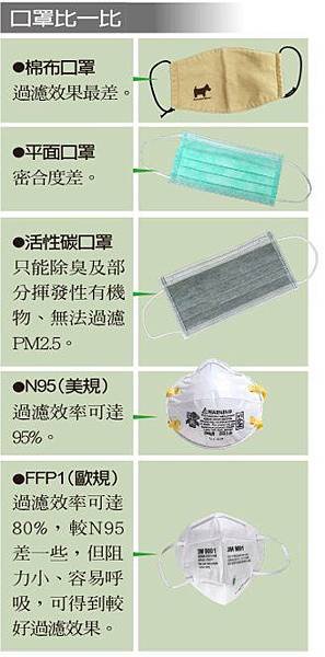 平面口罩擋空汙