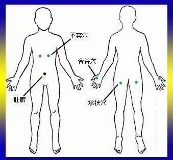 消除貪圖享樂、不懂謙卑、容易放棄的身體能量平衡方法