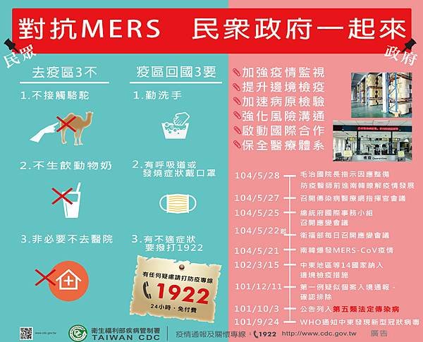 對抗MERS 民眾政府一起來