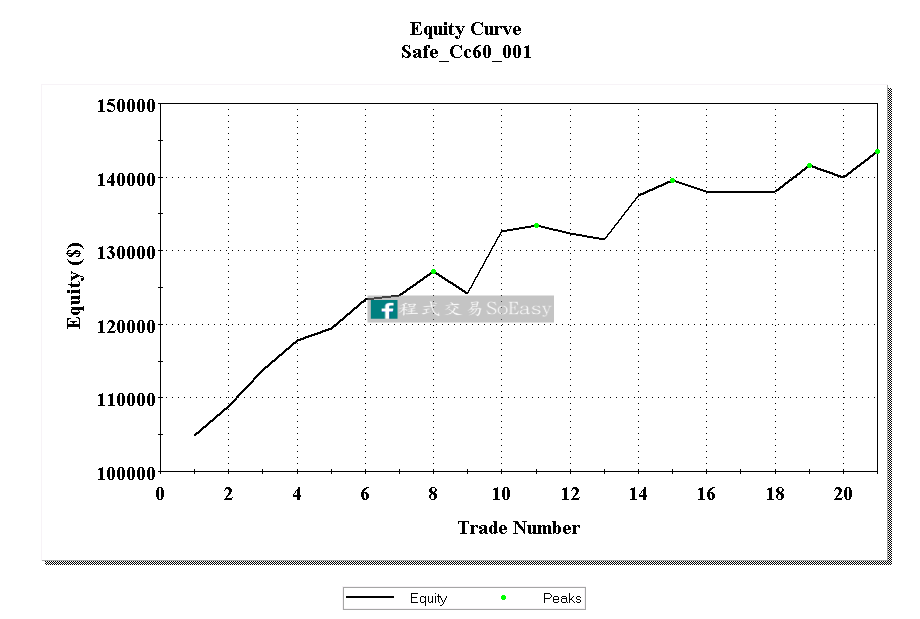 CC2016績效曲線-1.png