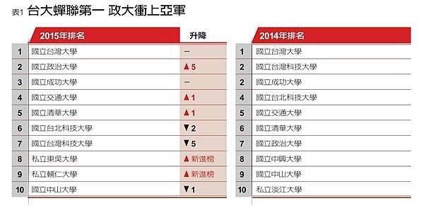 2015年研究所排名