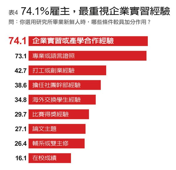 企業實習或合作經驗