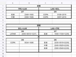 疫後首飛-智利-行前準備