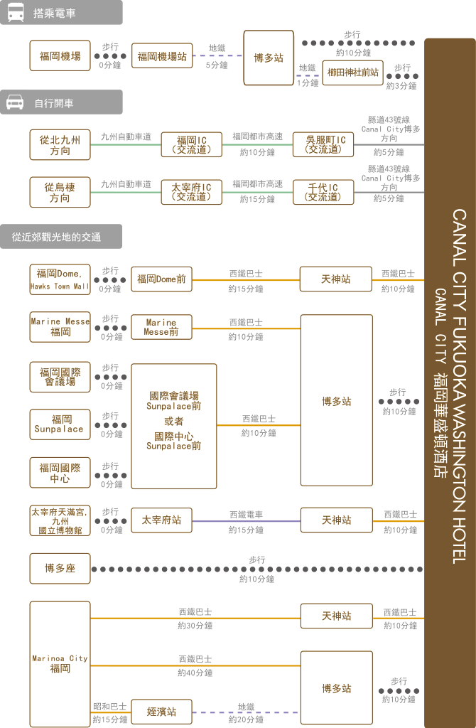 [日本][九州][福岡][飯店] 福岡運河城華盛頓酒店 | 