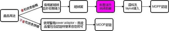 60601 isolation chart 2