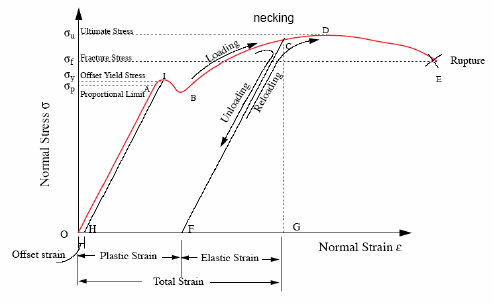 strain hardening.gif