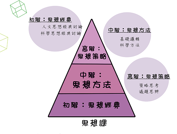 思想經典課