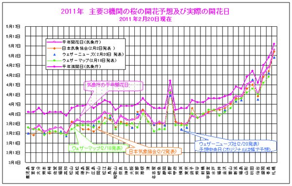 櫻花預測.jpg