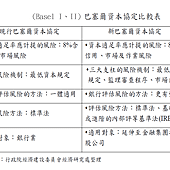 巴塞爾協議I、II 比較表