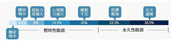 Trillia Peptide_眼袋舒緩_5.jpg