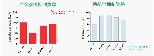 Trillia Peptide_眼袋舒緩_8-1.jpg