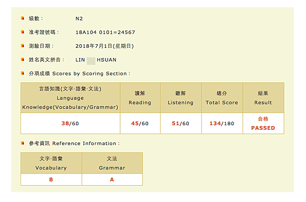 林雨萱n2日檢134分-成績.png