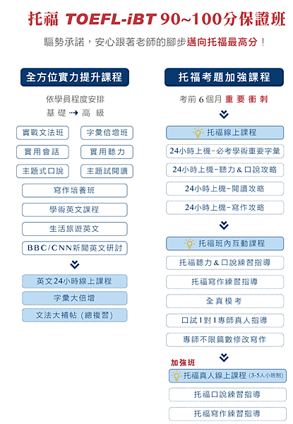 托福檢定補習班推薦-02.png