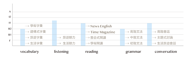 托福檢定補習班推薦-11.png