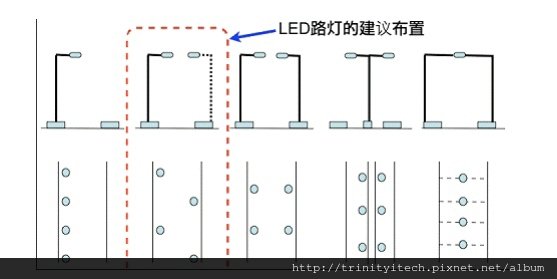 LED%E8%B7%AF%E7%87%88%E9%85%8D%E7%BD%AE%E8%88%87%E8%A8%AD%E8%A8%88