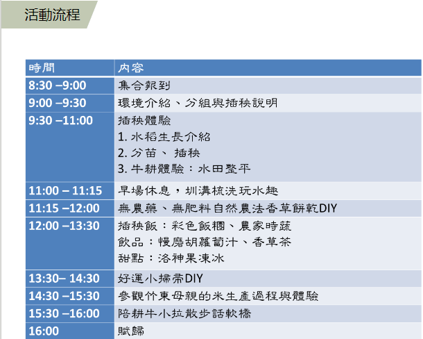 【公民寫手】今夏，讓水牛小拉陪你玩插秧~新竹縣竹東鎮軟橋有機村一日農夫體驗系列活動01.png