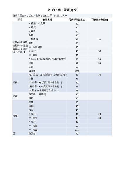 食物代換表-衛生署食品資料網_頁面_3.jpg