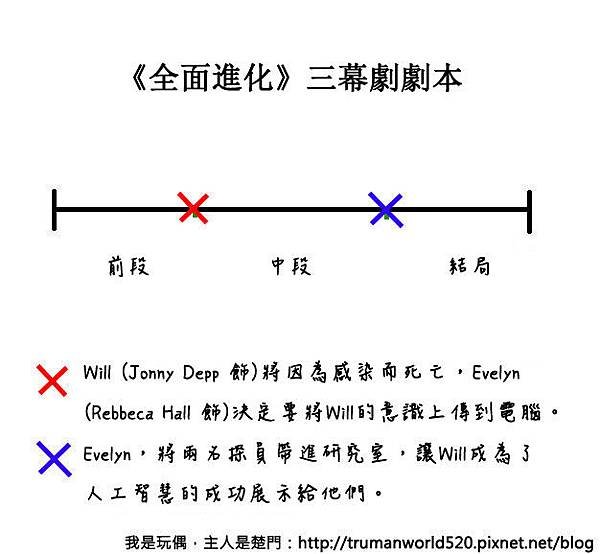 未副本５６５副本