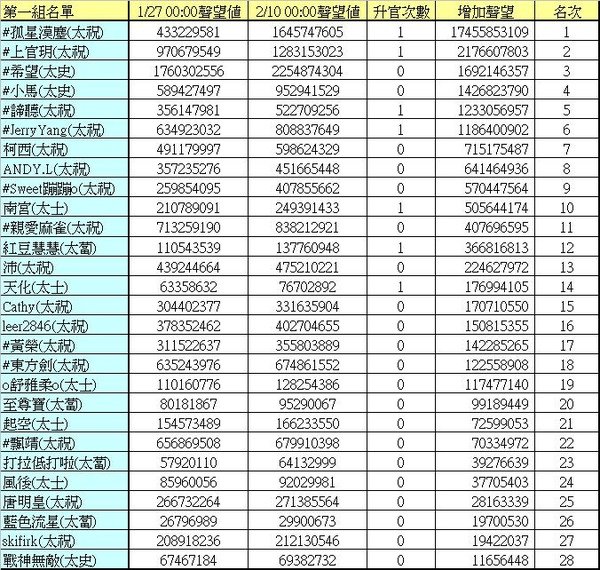 封神6S(俊男)_百年活動第一炮-1.JPG