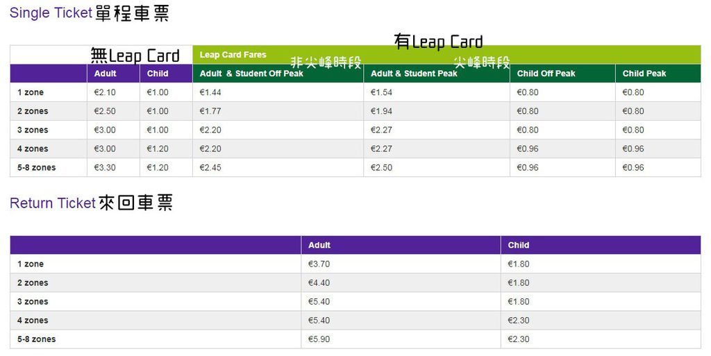 LUAS Fare(有字).jpg