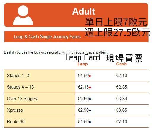 Dublin Bus Fare(字).jpg