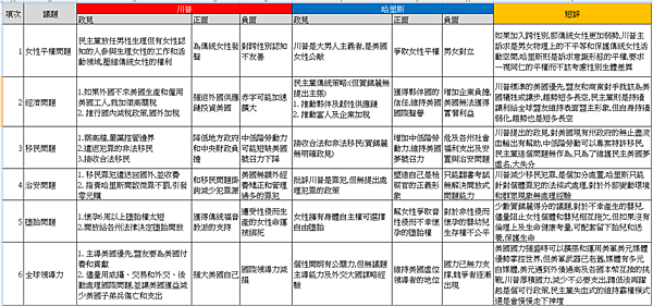 美國總統2024大選候選人政見分析.png