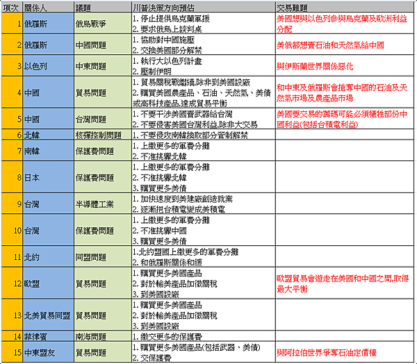 川普上台交易大預測.xlsx.png