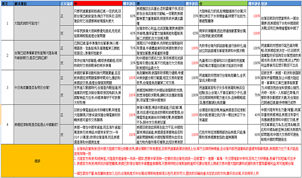 兩岸開戰情勢兵棋推估2025.png