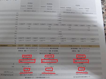 您還在相信壓縮比11以上的引擎一定要吃98汽油嗎(4)