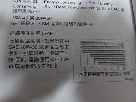 (續)台灣普遍存在跟不上時代的換機油觀念(1)