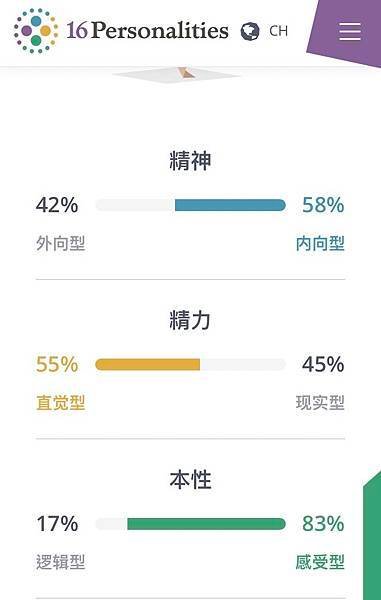 16型人格之調停者：INFP-T