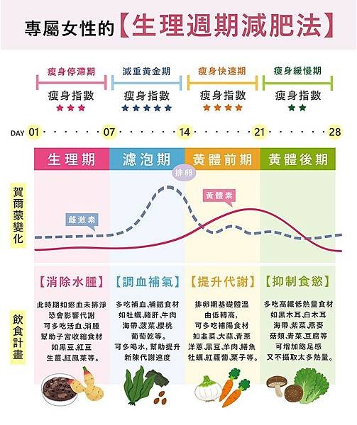 處女作：斷食72小時初體驗與注意事項