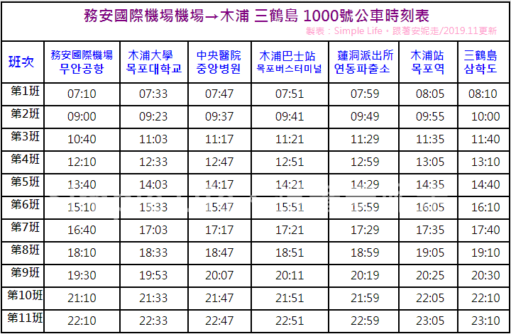 1000公車務安-三鶴島.PNG