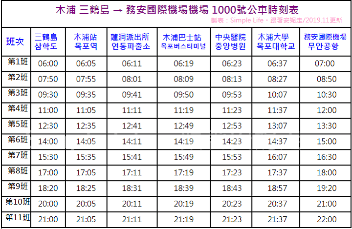 1000公車三鶴島-務安.PNG