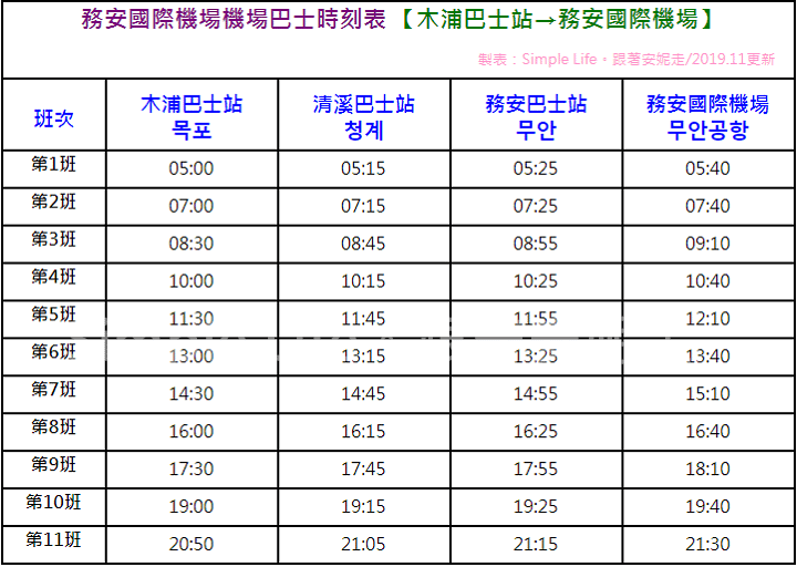 木浦-務安機場巴士2019.11更新.PNG