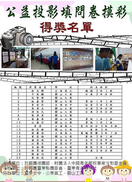 「抓住公益蹤影 ~愛記錄」 攝影校園巡迴展摸彩活動得獎名單