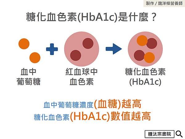 HbA1c-1.jpg