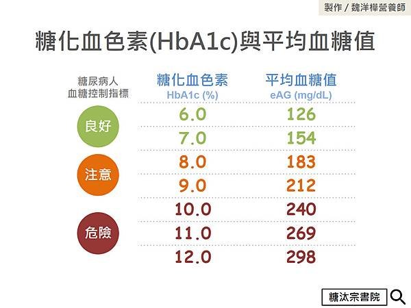 HbA1c-3.jpg