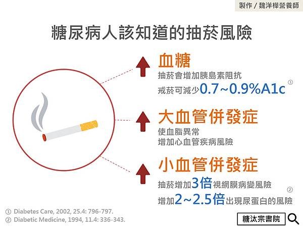 糖尿病人抽菸風險.jpg