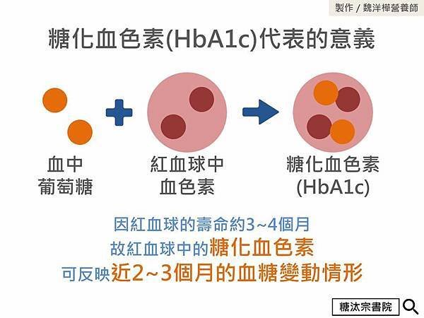 HbA1c-2.jpg