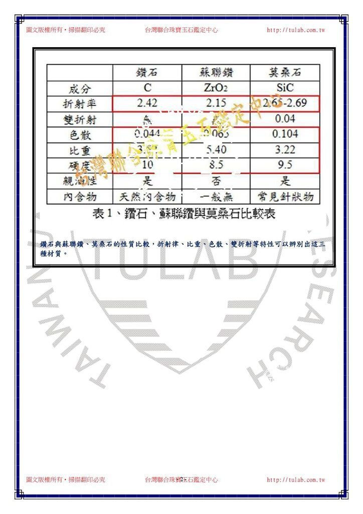 鑑定案例:騙過當鋪業者的人造仿鑽-人造莫桑石