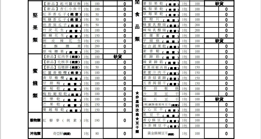 垂坤食品訂購單_堅果蜜餞類.jpg