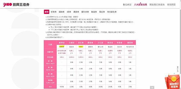 八大部會加碼.JPG